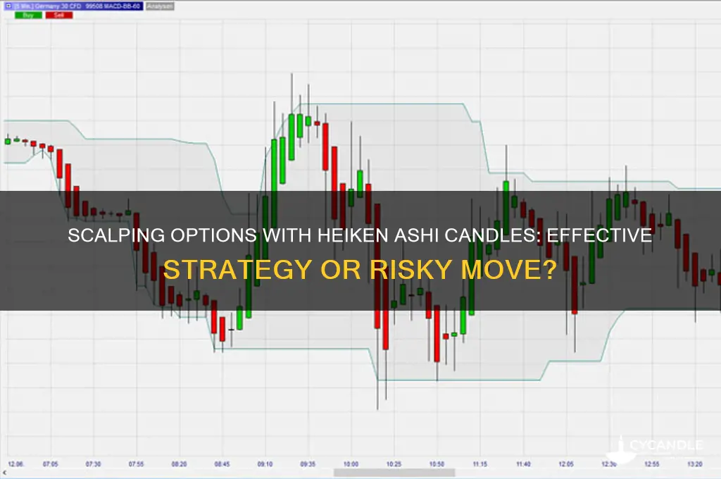 can you use the heiken ashi candles to scalp options