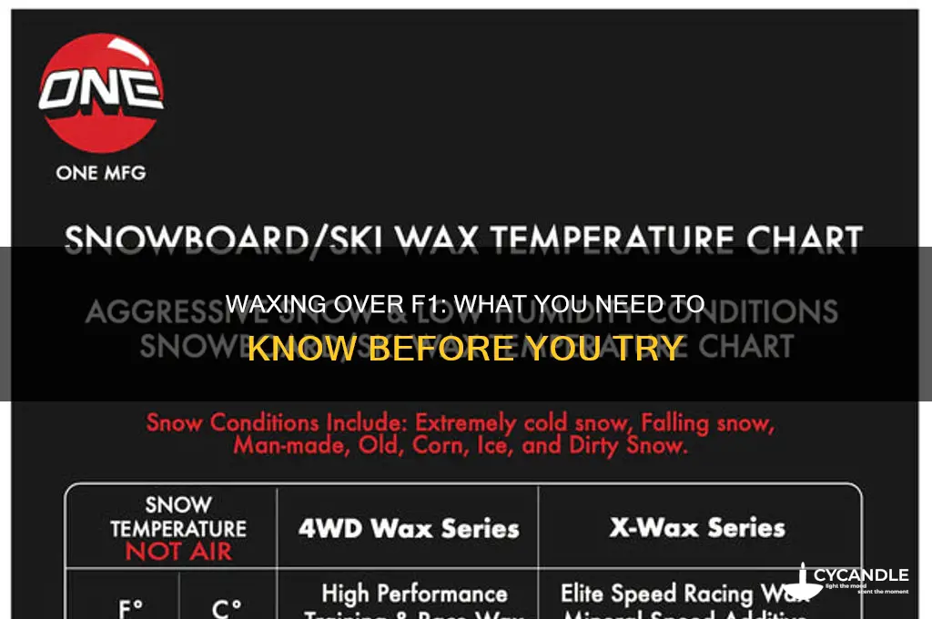 can you wax over f1