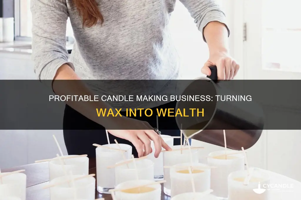 can your own candle making business be profitable