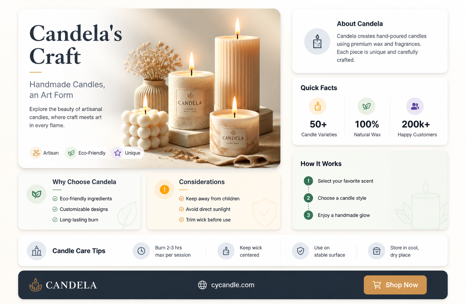 are candela