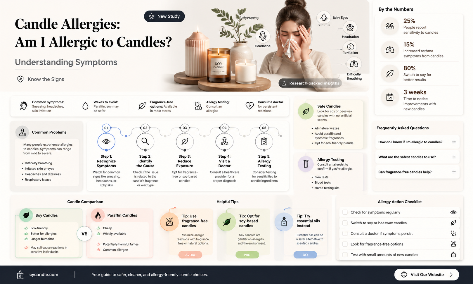 am i allergic to candles