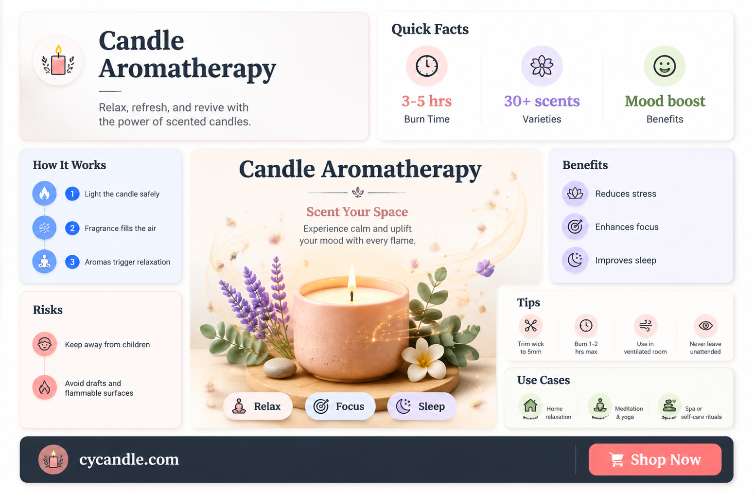 are candles aromatherapy