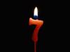candle burn