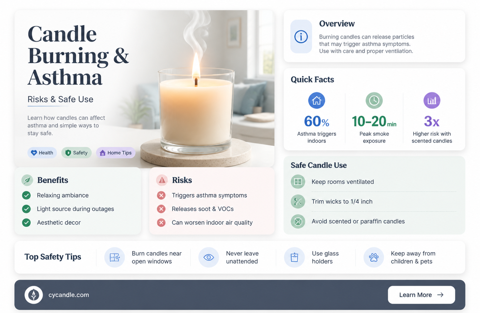 are burning candles bad for asthma