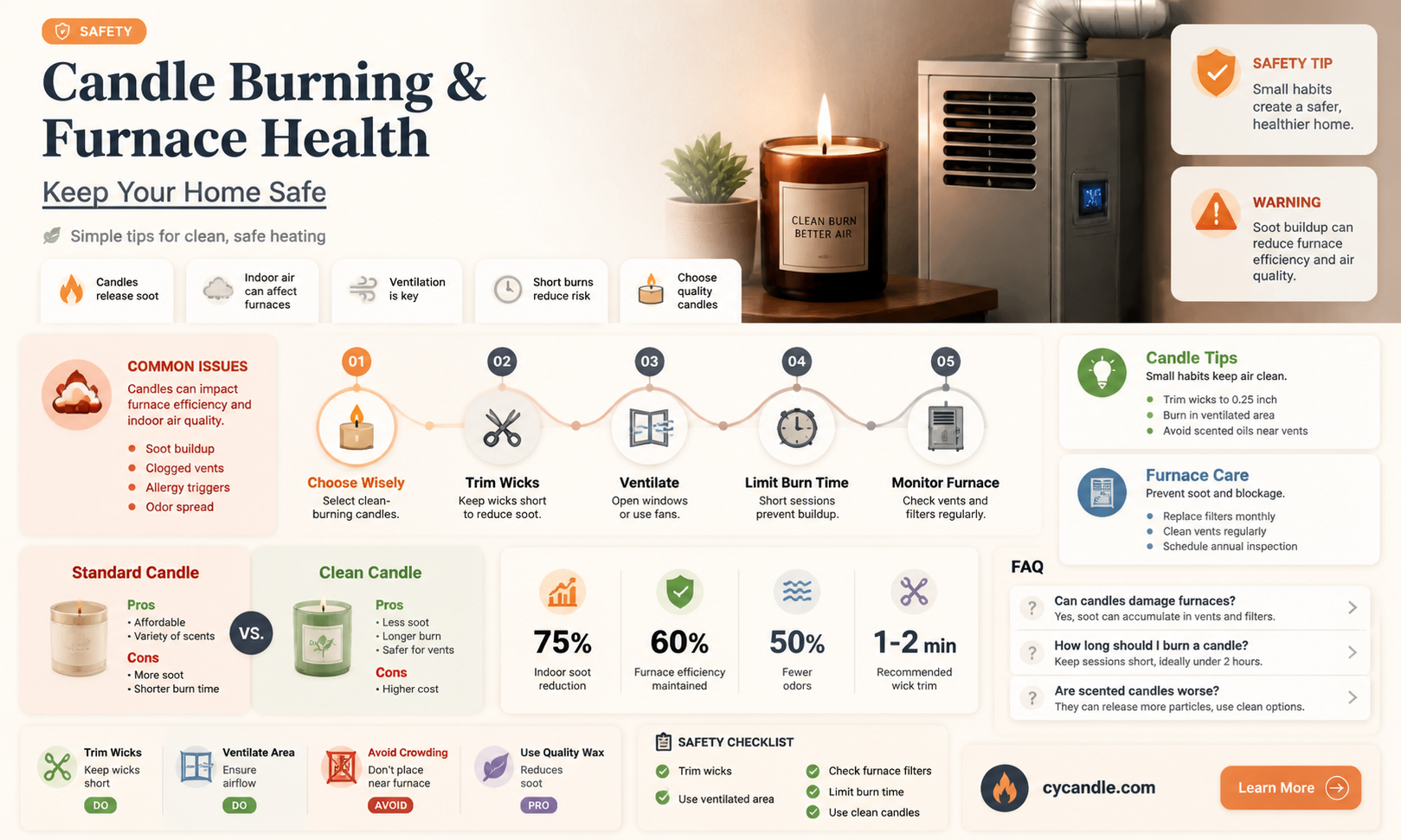 are burning candles bad for your furnace