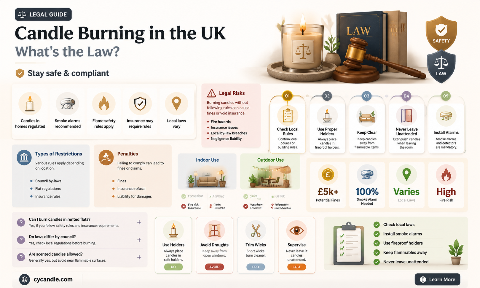 are candles allowed in the uk
