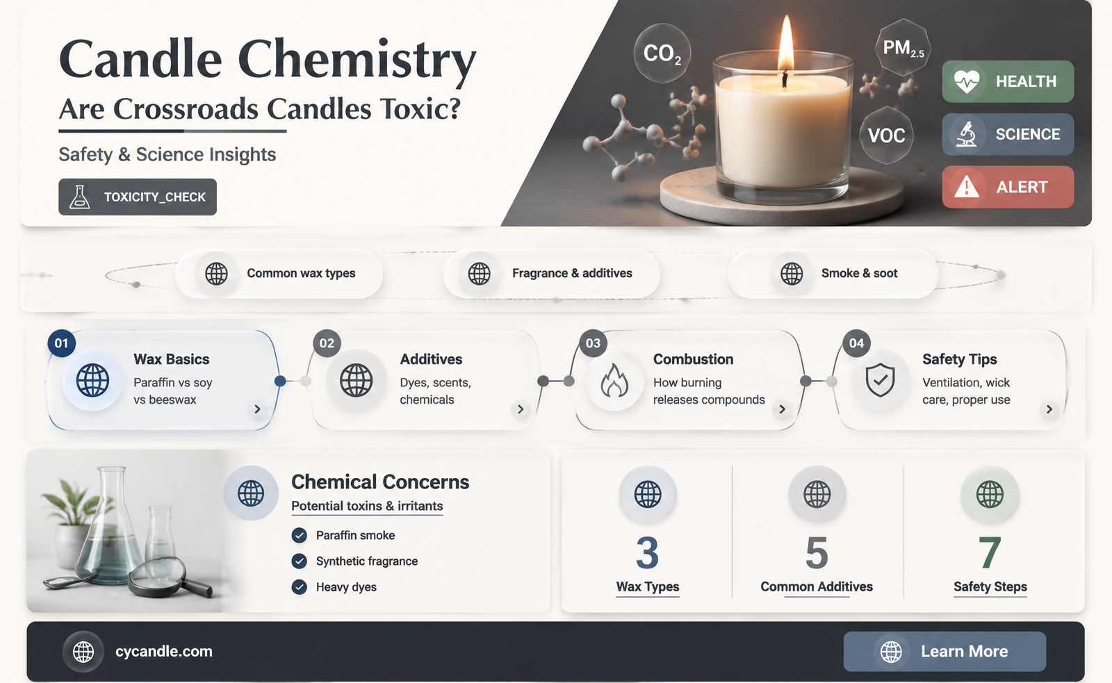 are crossroads candles toxic
