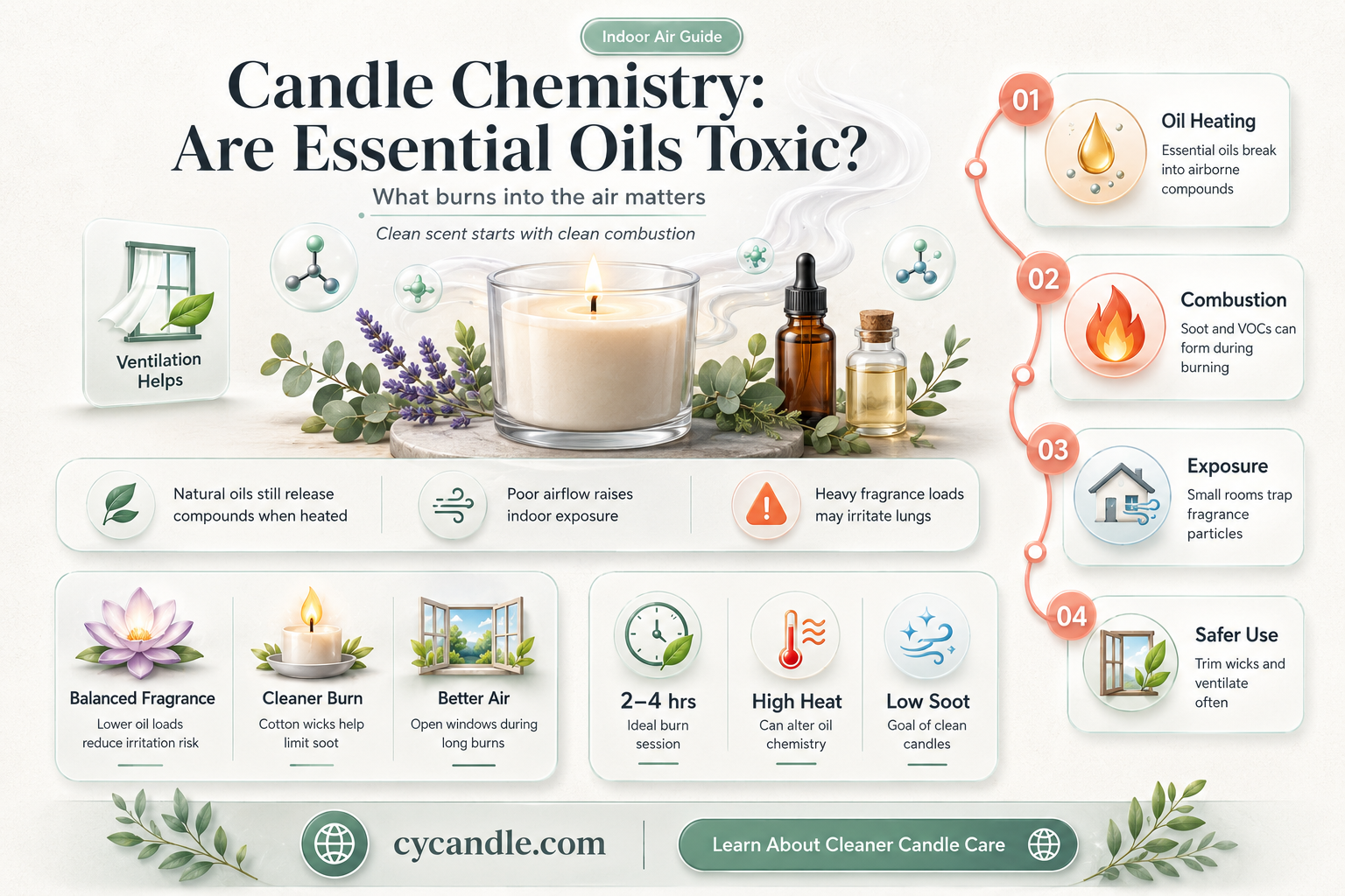 are essential oils toxic in candles