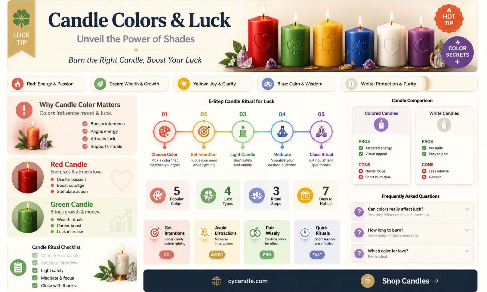 are burning certain color candles lucky