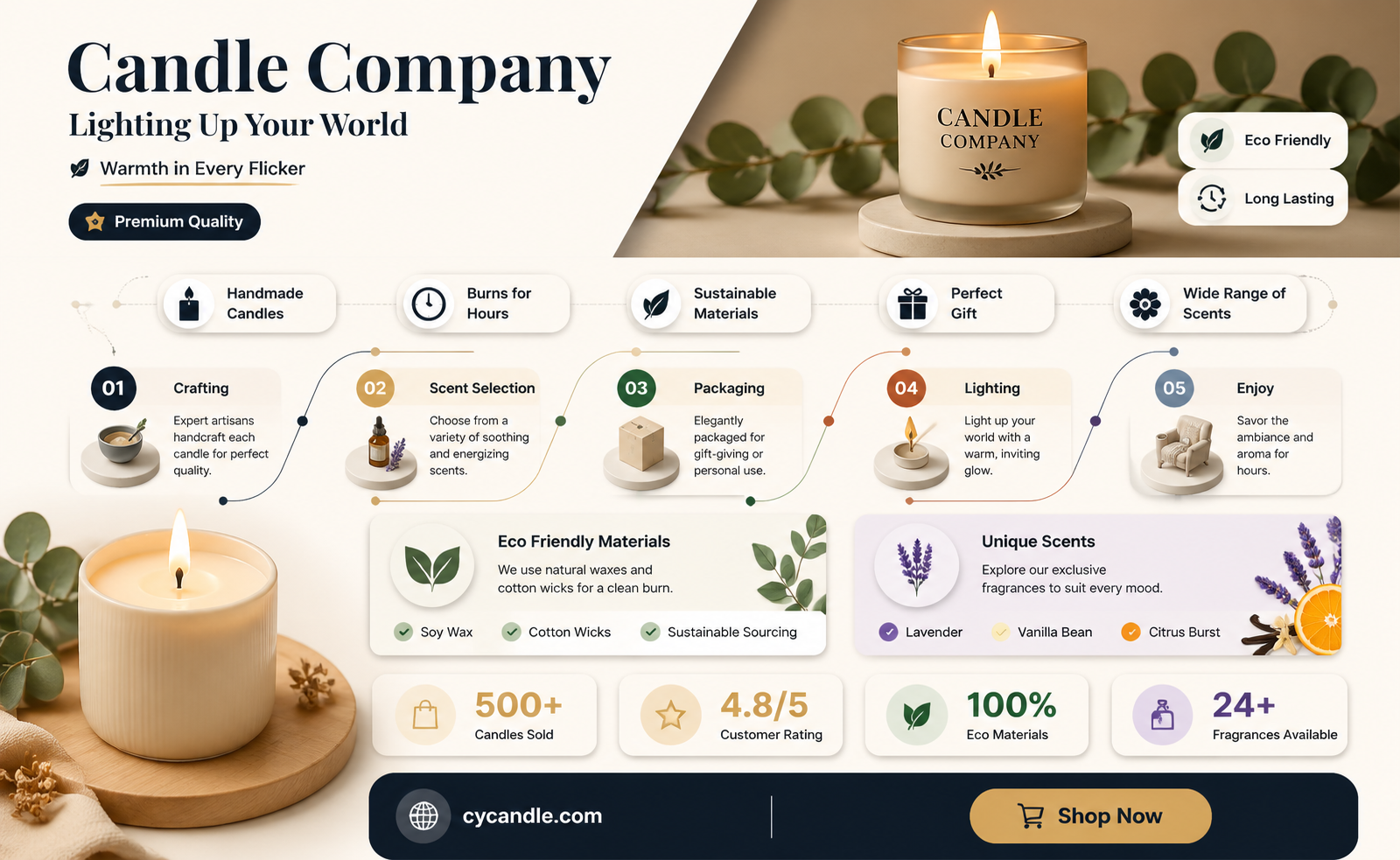 am candle company