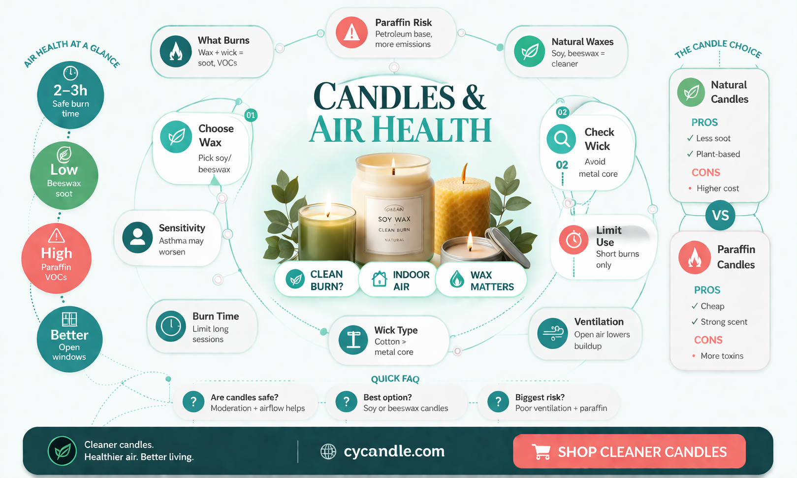 are any candles good for you