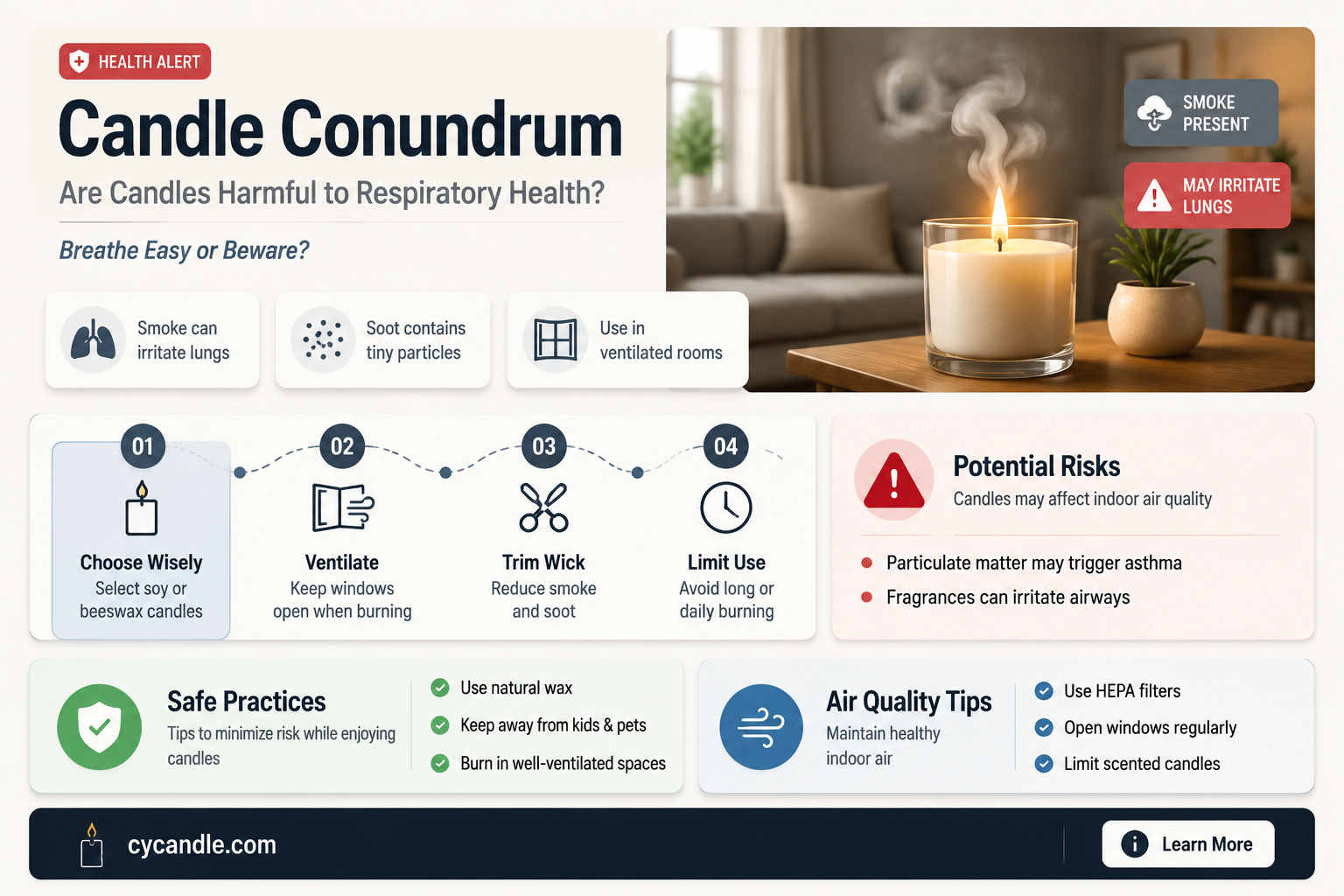 are candles bad for your lungs