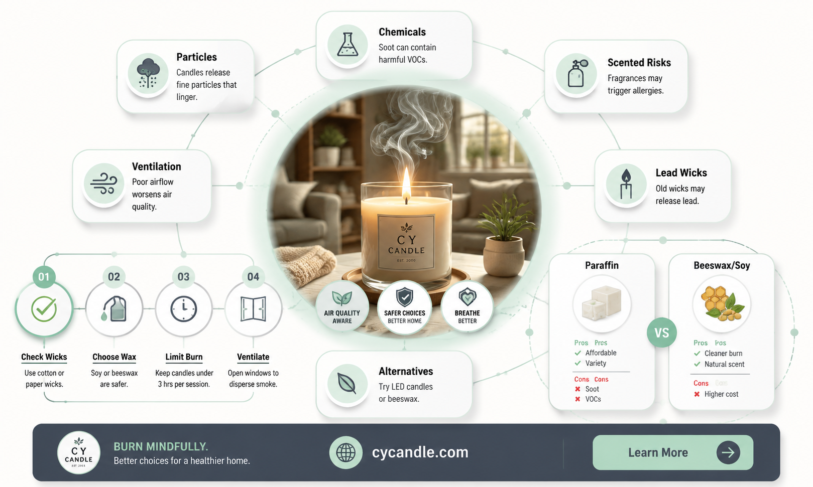 are candles bad for your acoil