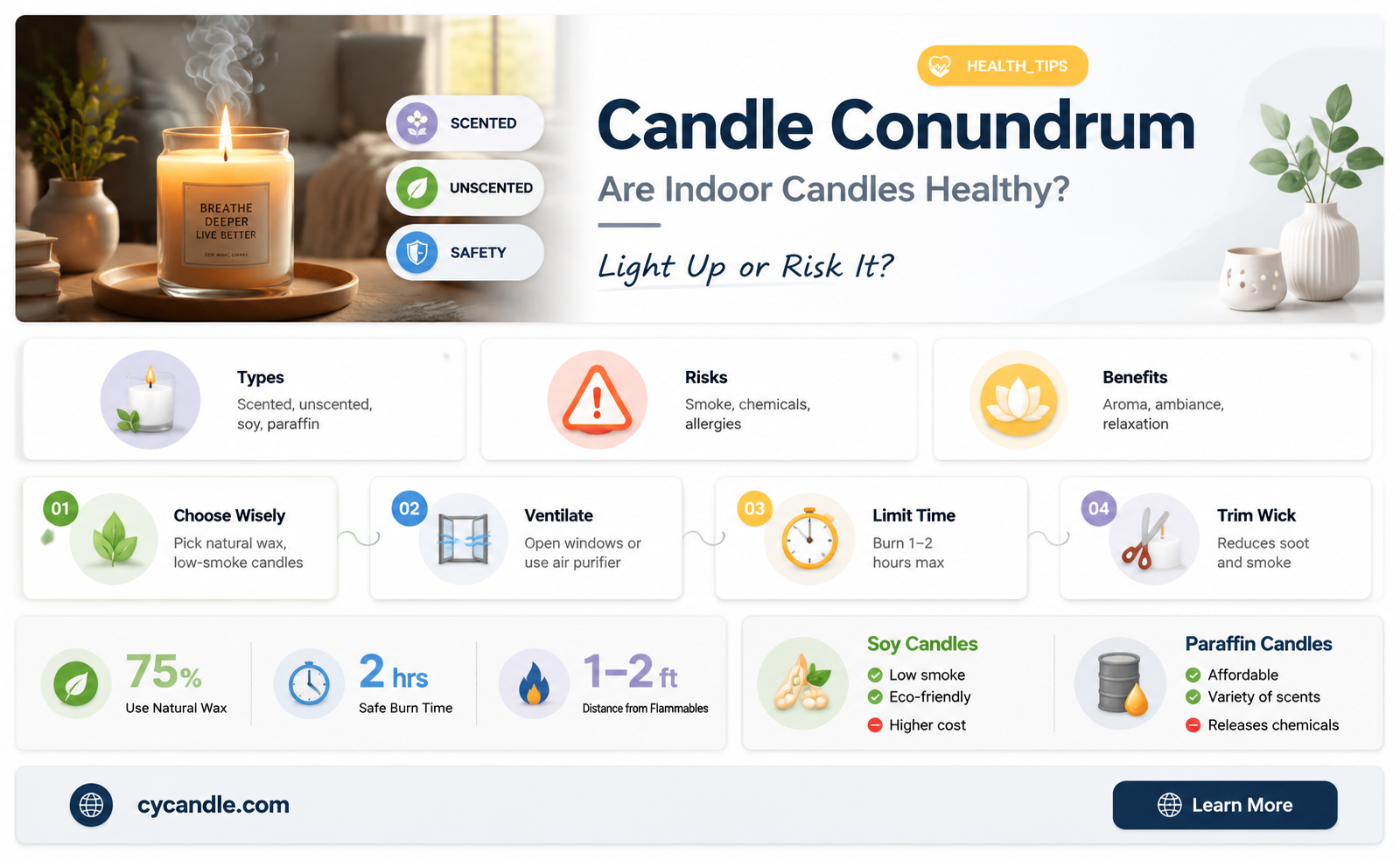 are candles healthy indoors