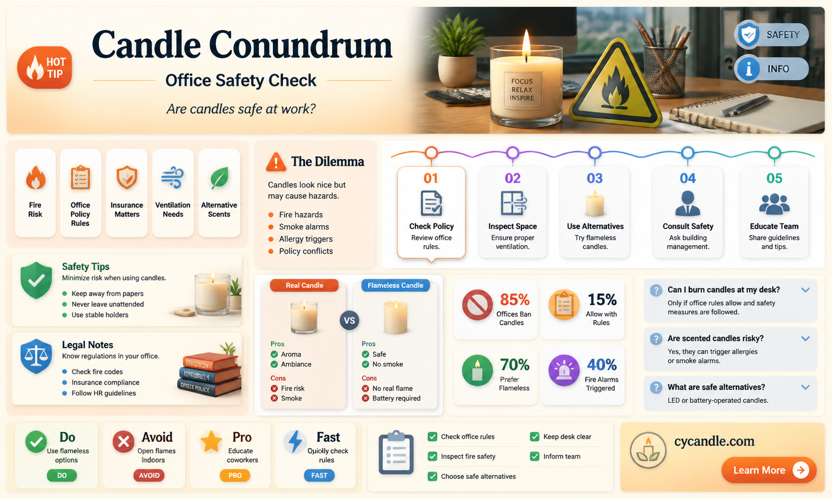 are candles allowed in a commercial office