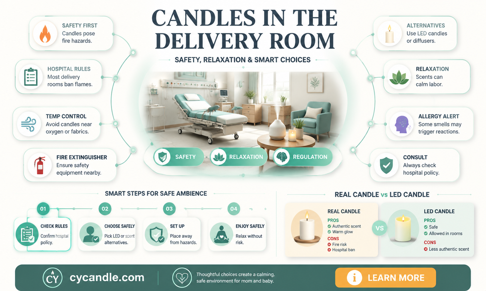are candles allowed in the delivery room