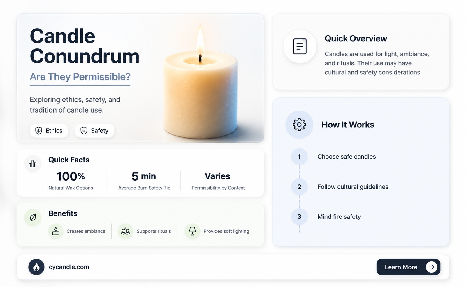 are candles permissible