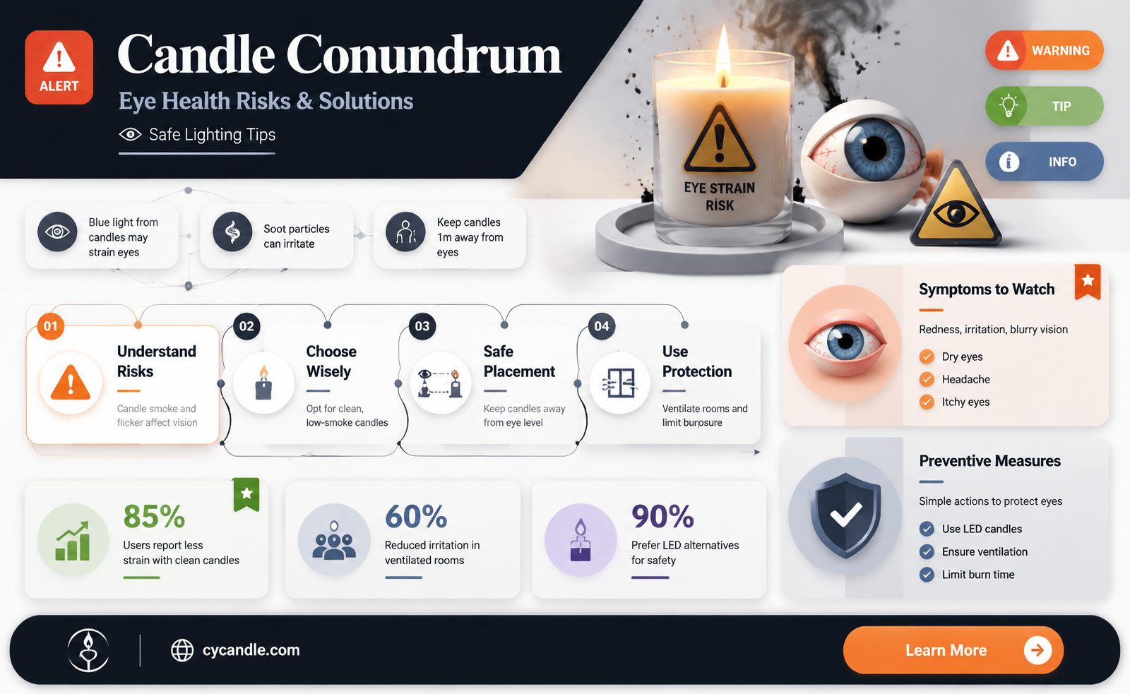 are candles bad for your eyes