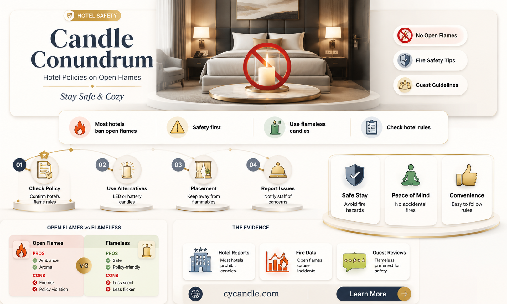 are candles allowed in hotels