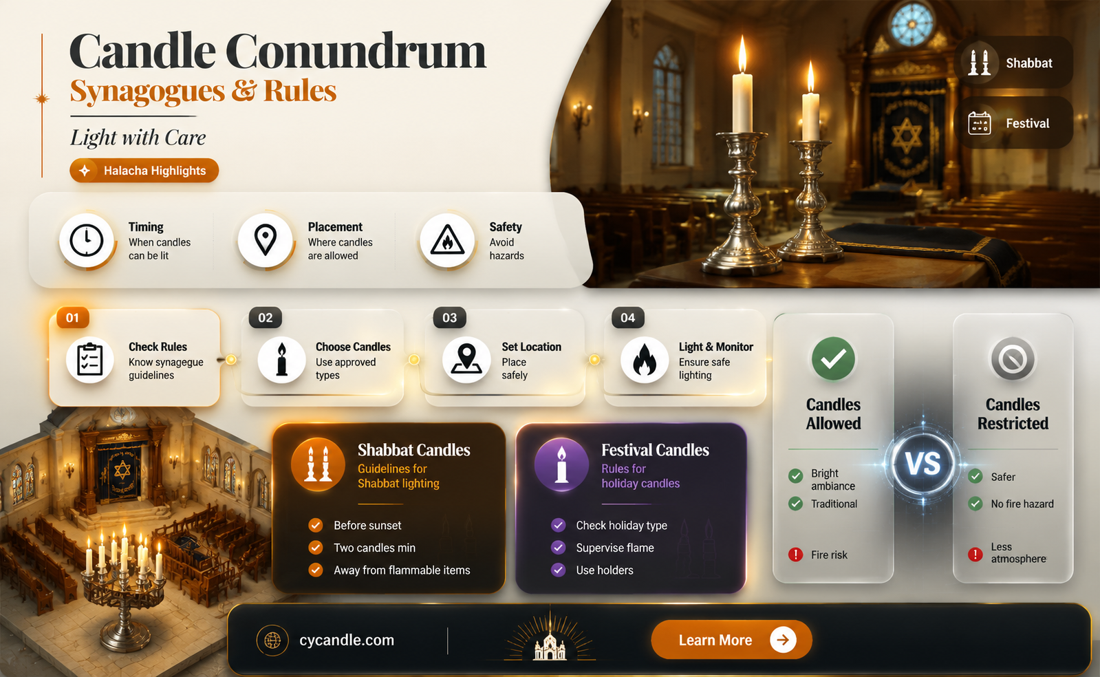 are candles allowed in synagogues