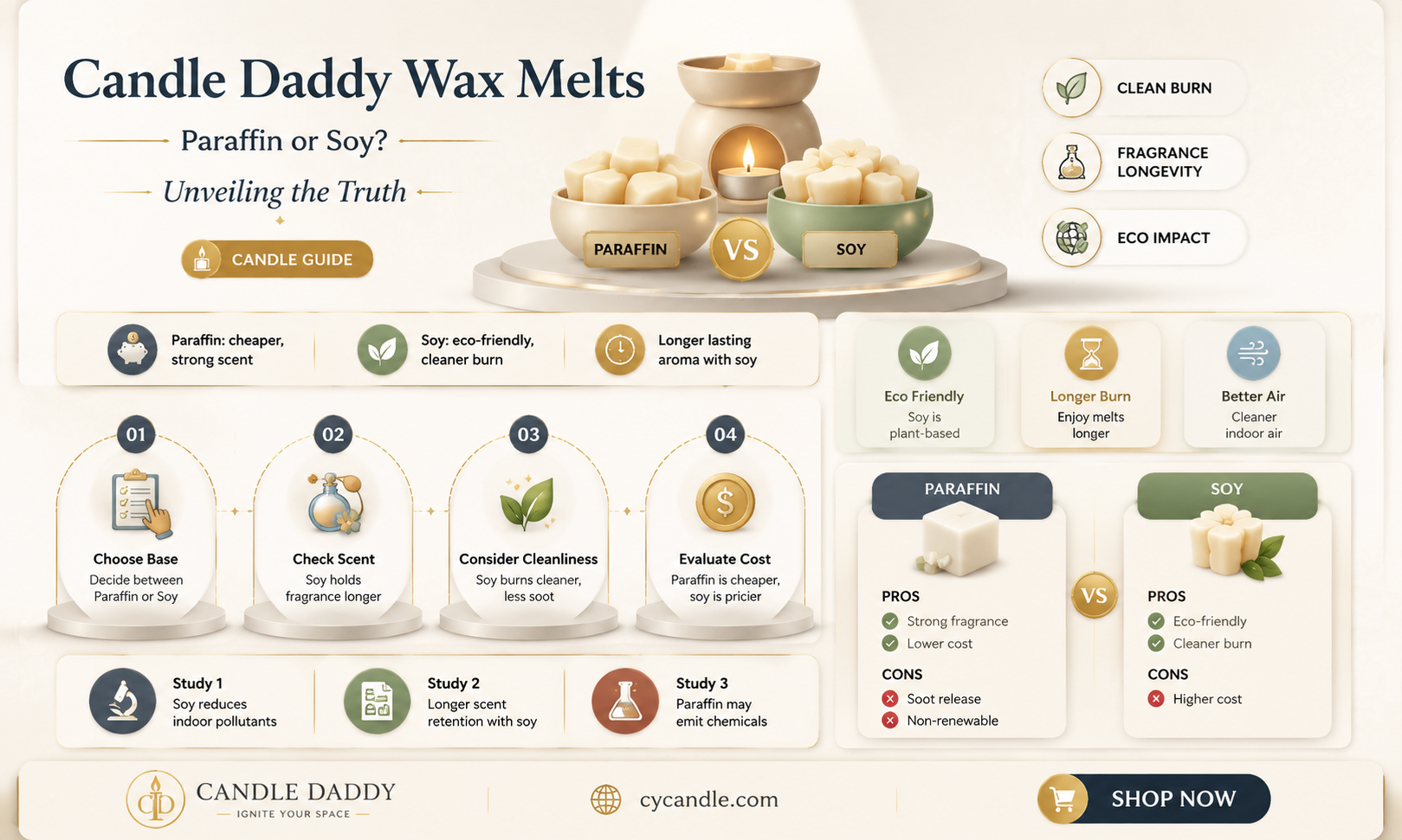 are candle daddy wax melts made with parrafin or soy