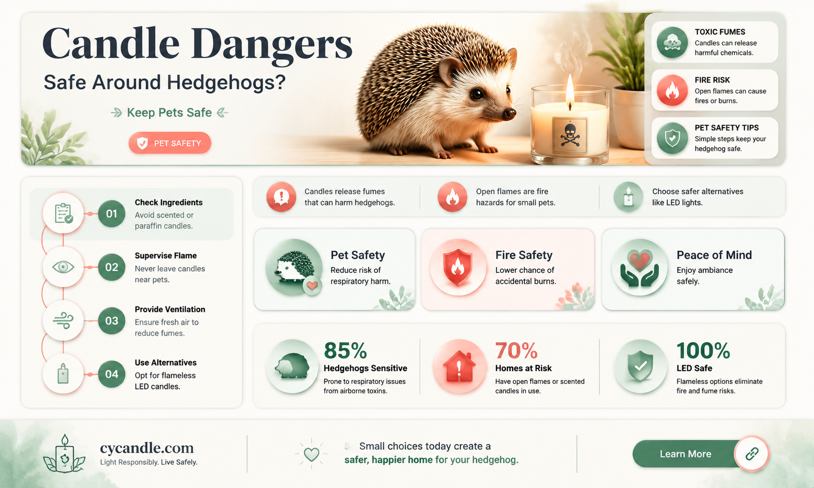 are candles bad for hedgehogs