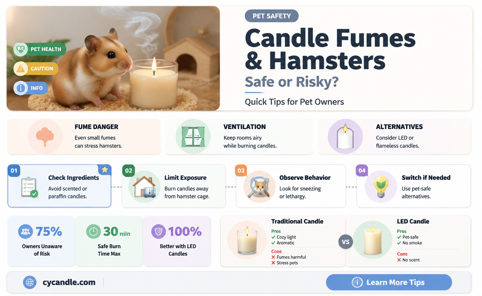 are candles bad for hamsters