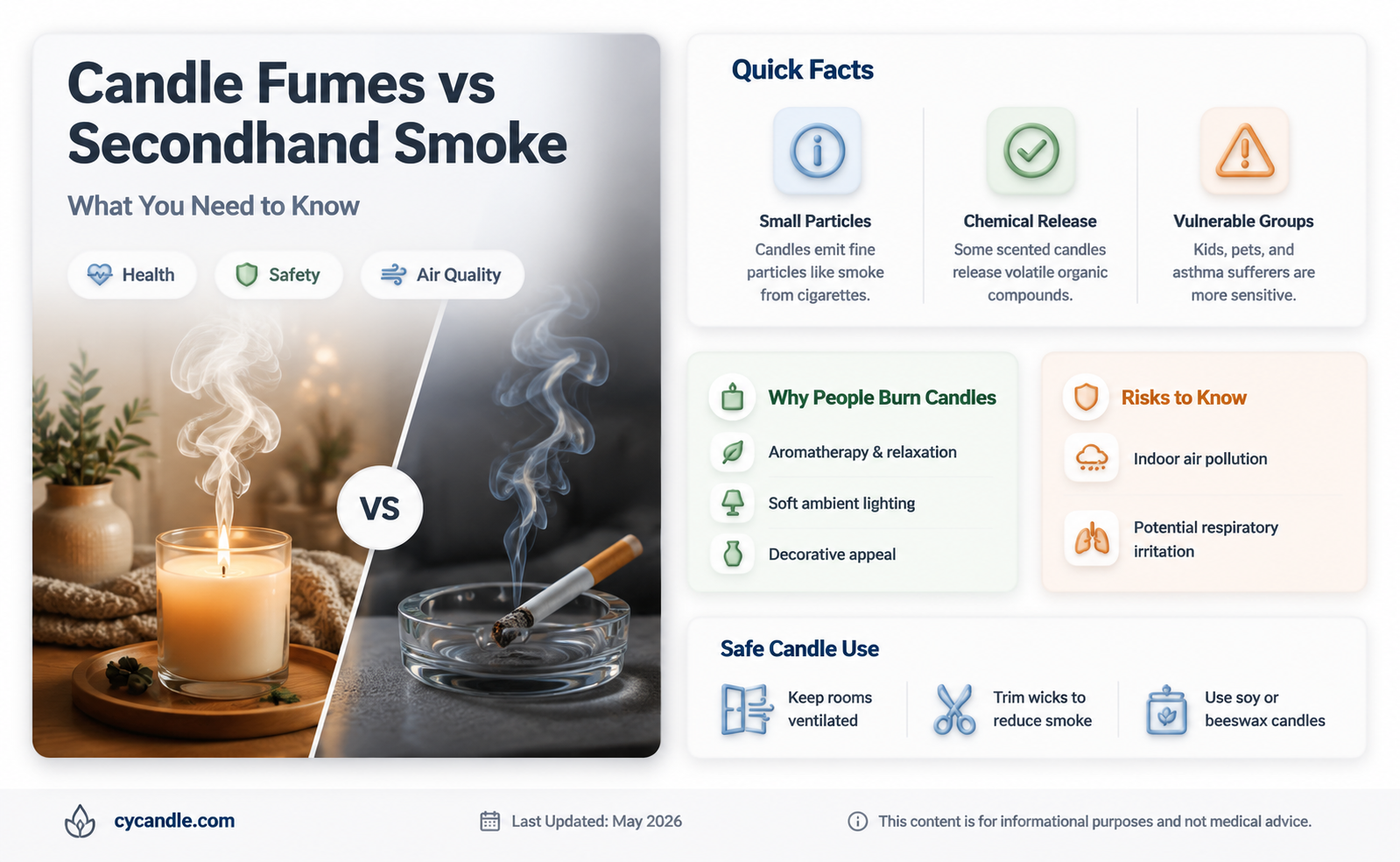 are candles as bad as second hand smoke