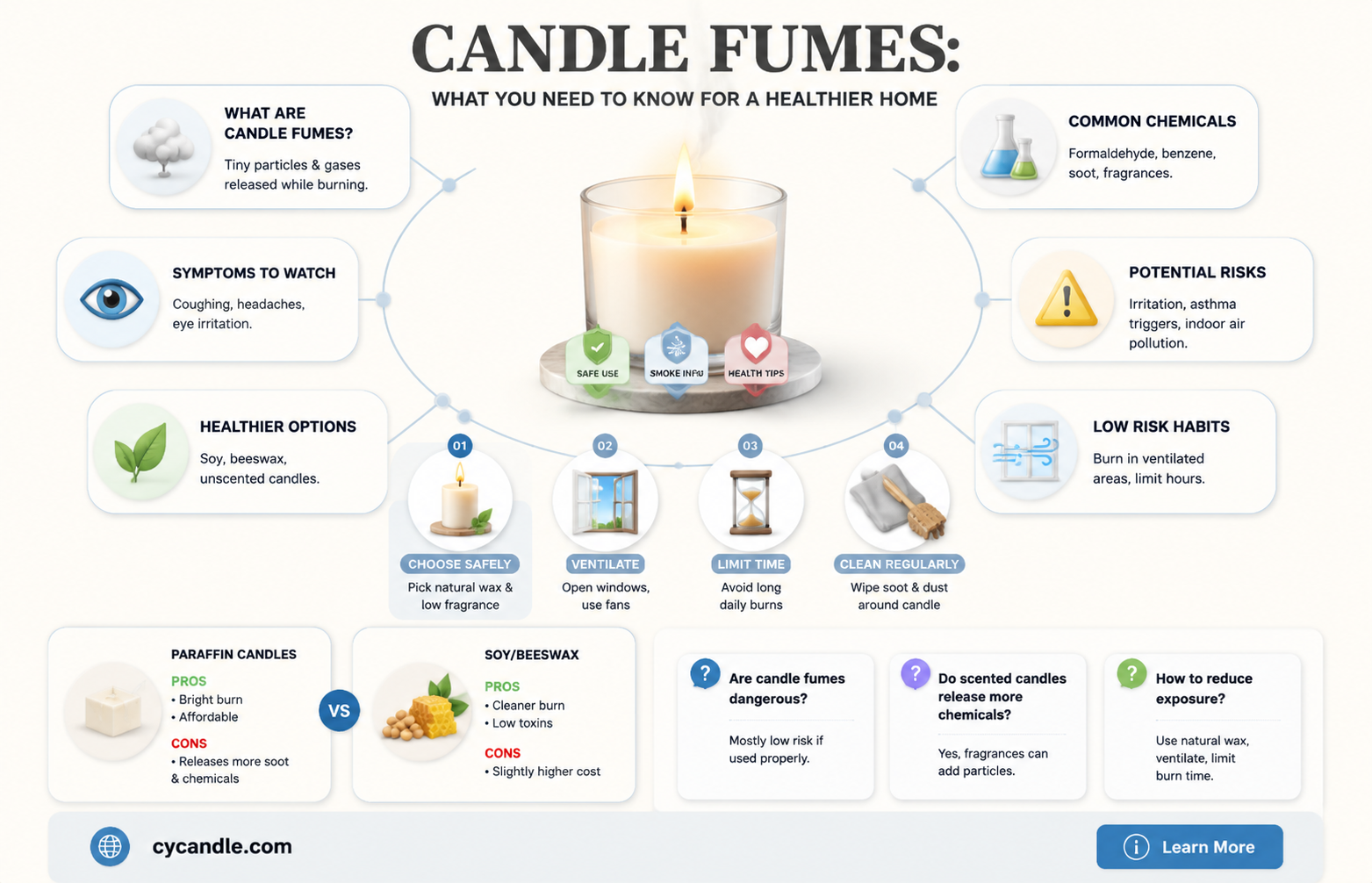 are candle fumes bad