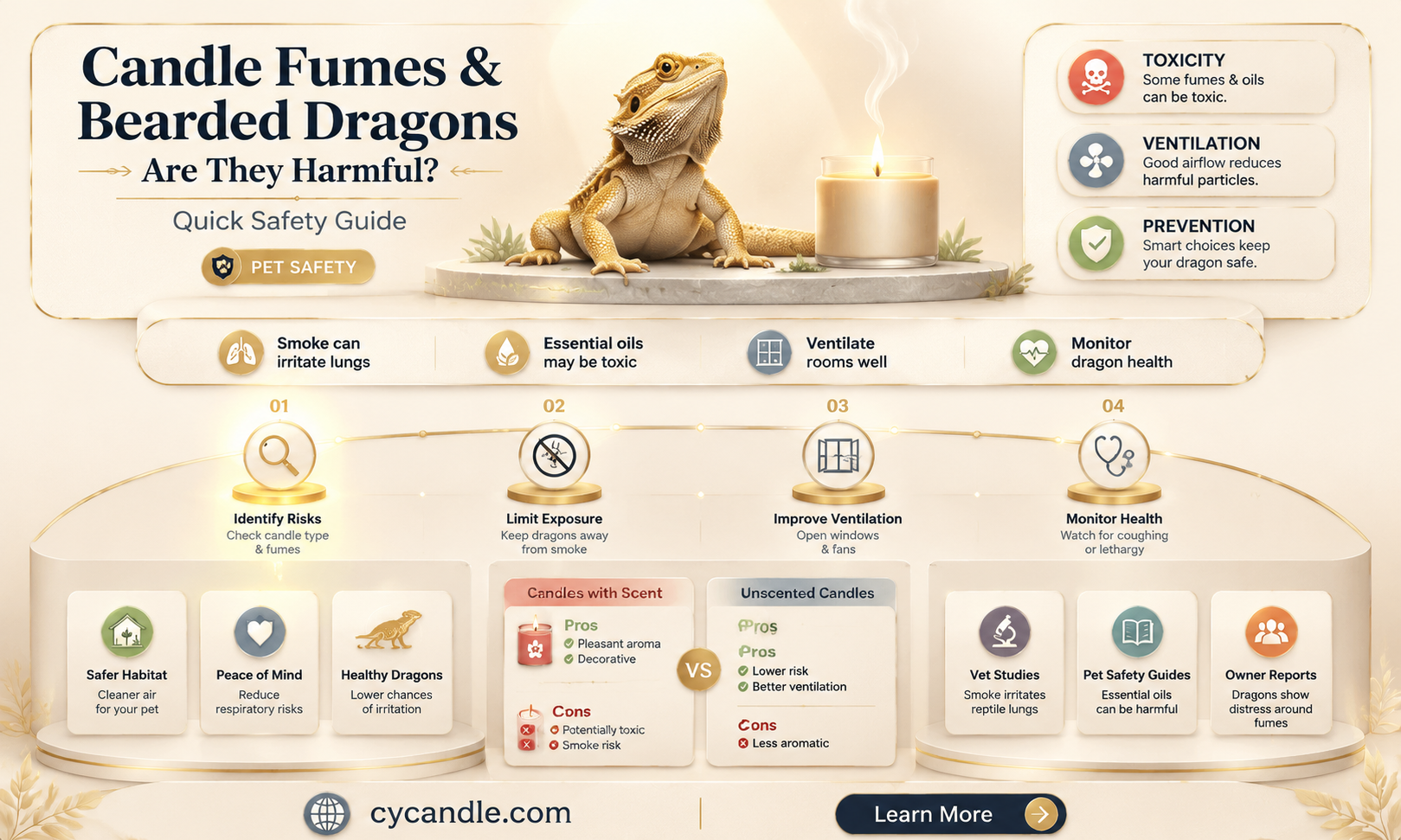 are candle fumes toxic to bearded dragons