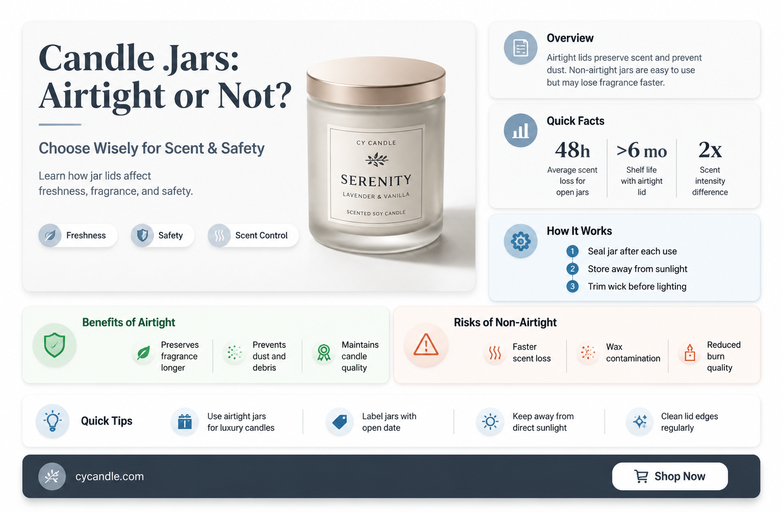 are candle jars airtight
