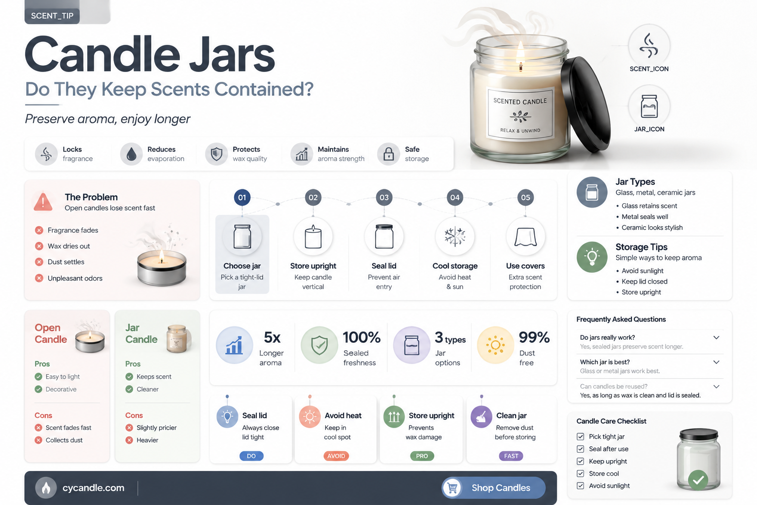 are candle jars smell proof