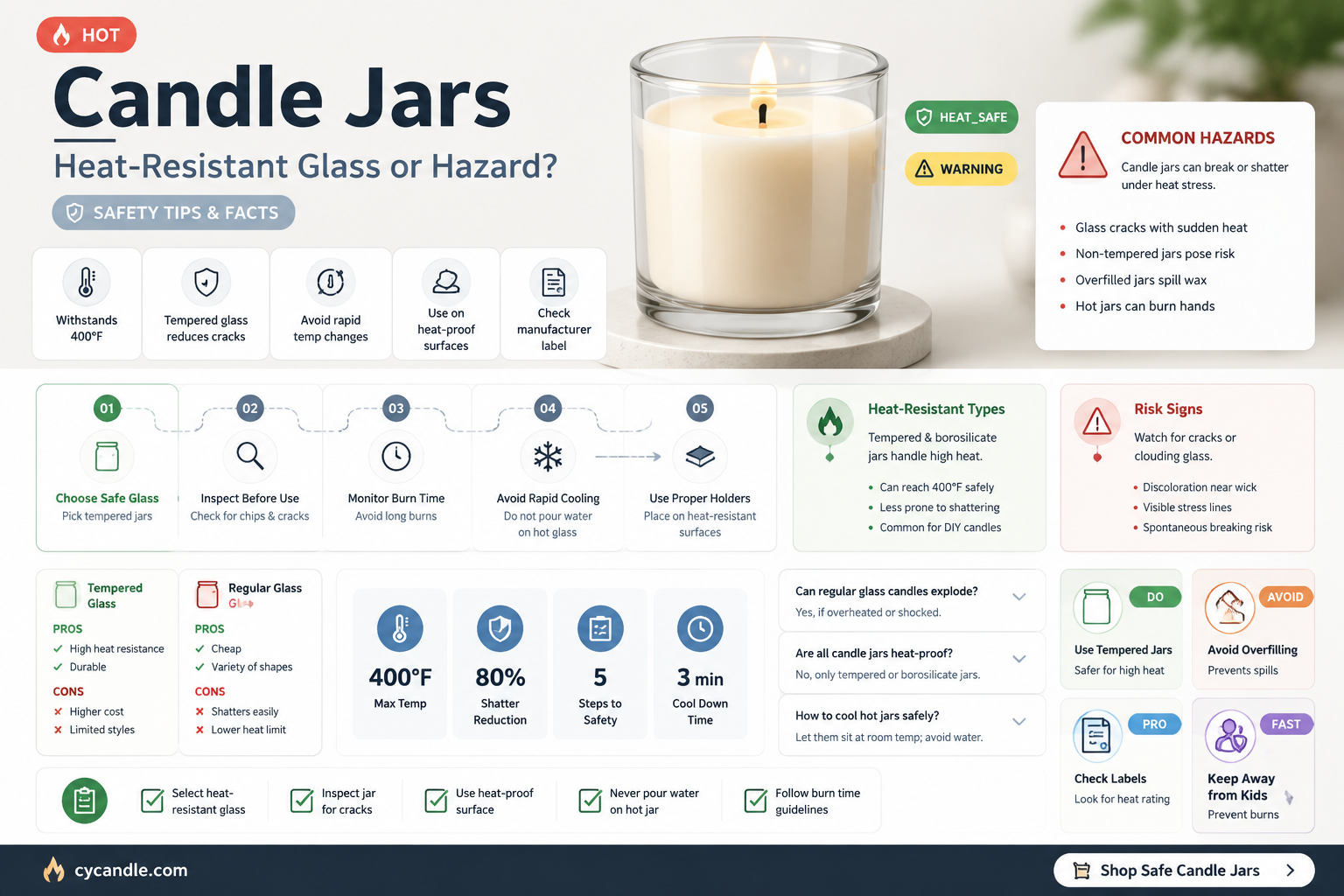 are candle glass jars heat resistant