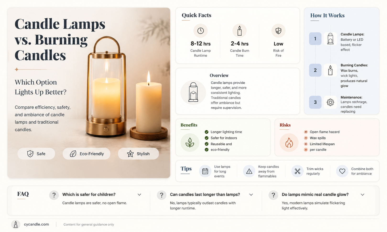 are candle lamps better than burning candles