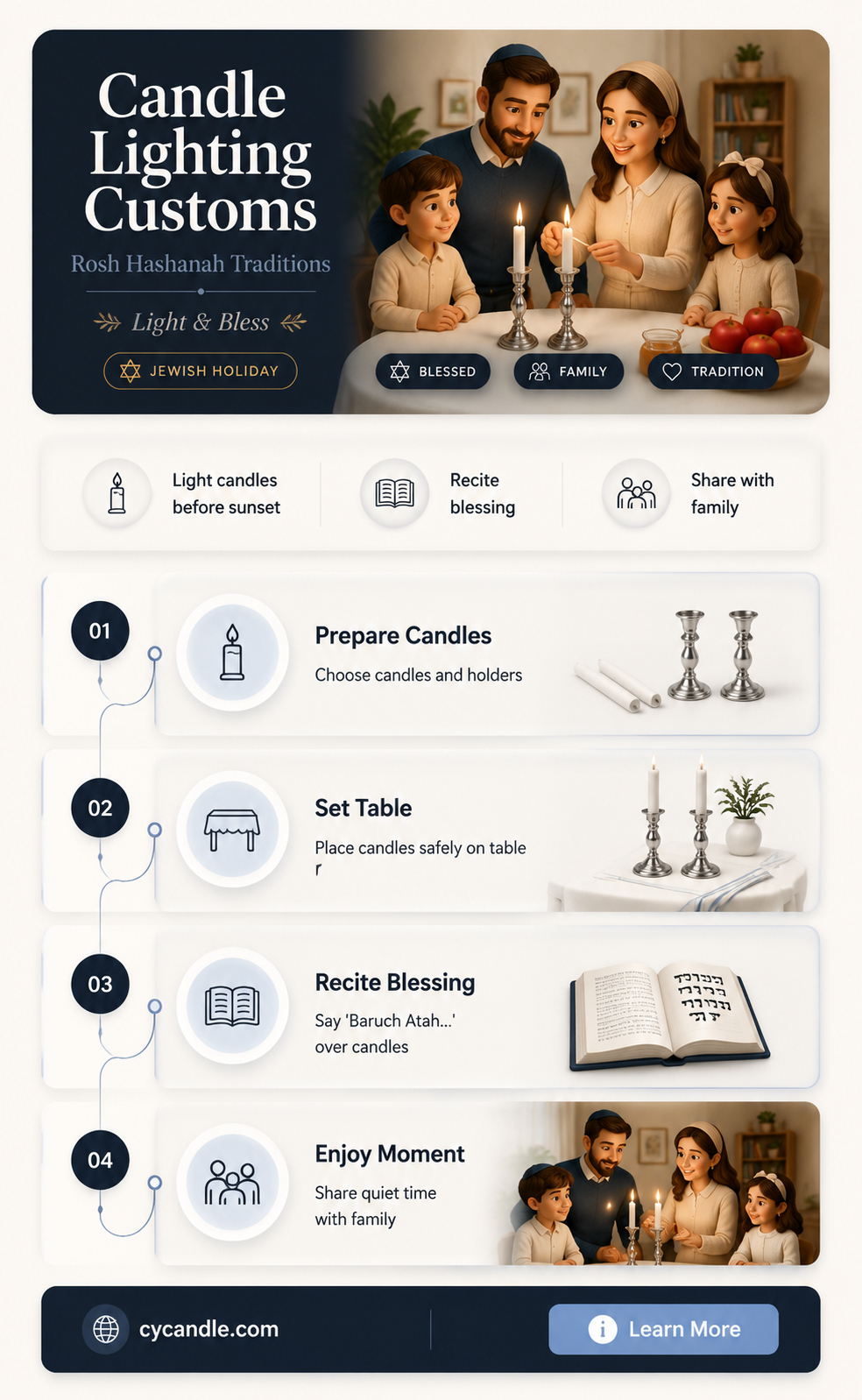 are candles lit on rosh hashanah