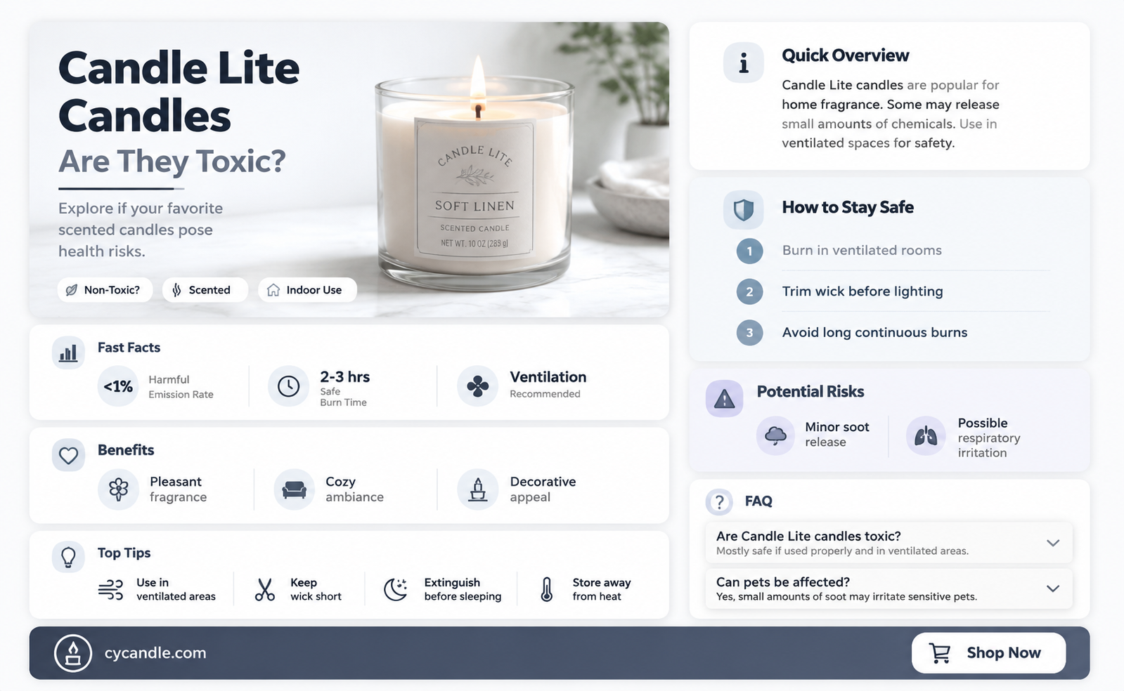 are candle lite candles toxic