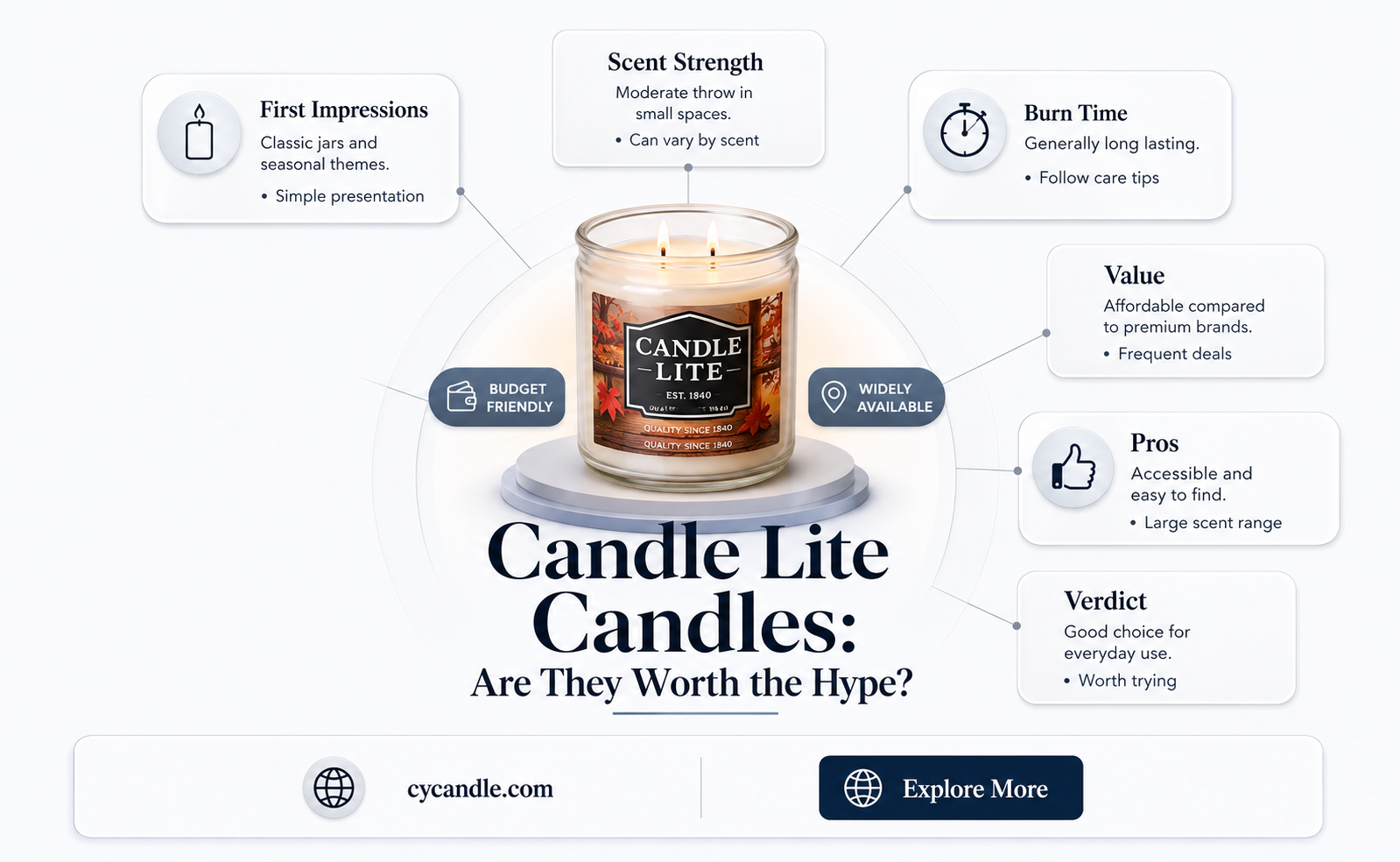 are kroger candle lite candles good