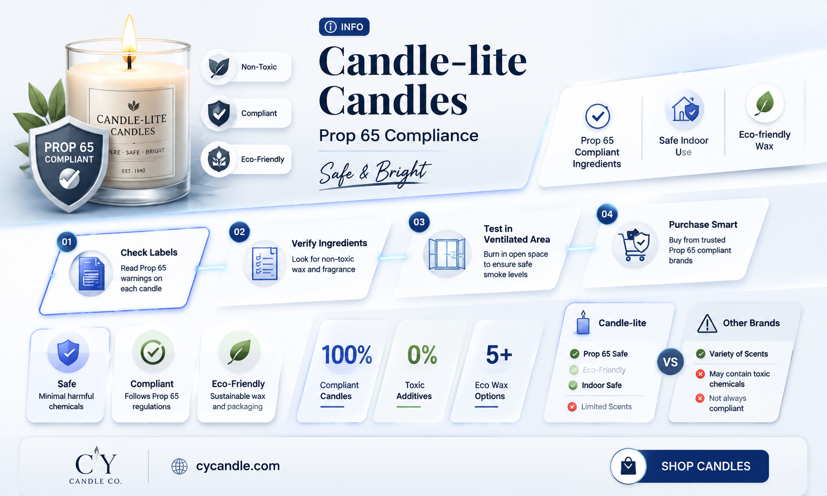 are candle-lite candles prop 65 compliant