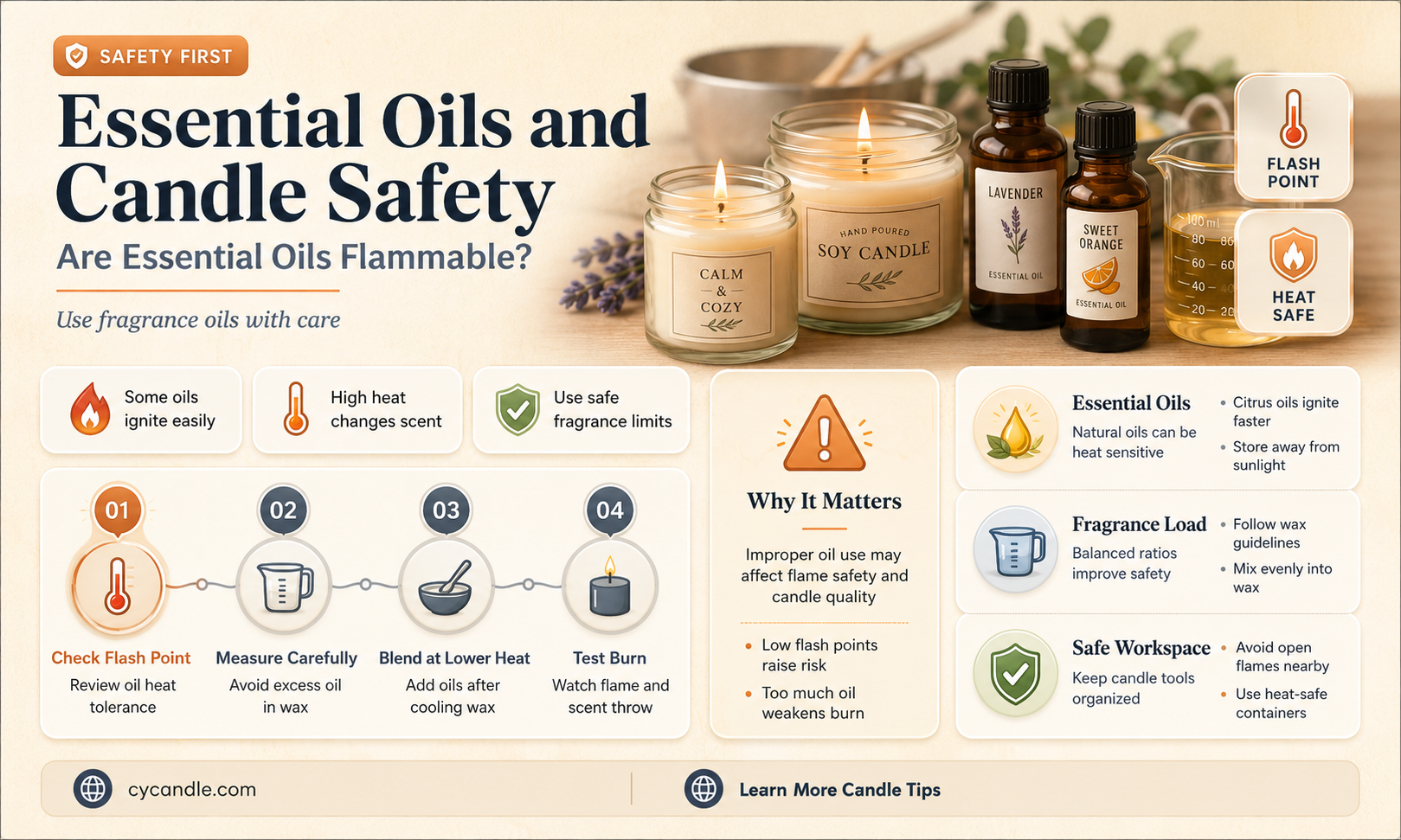 are essential oils flammable in candles