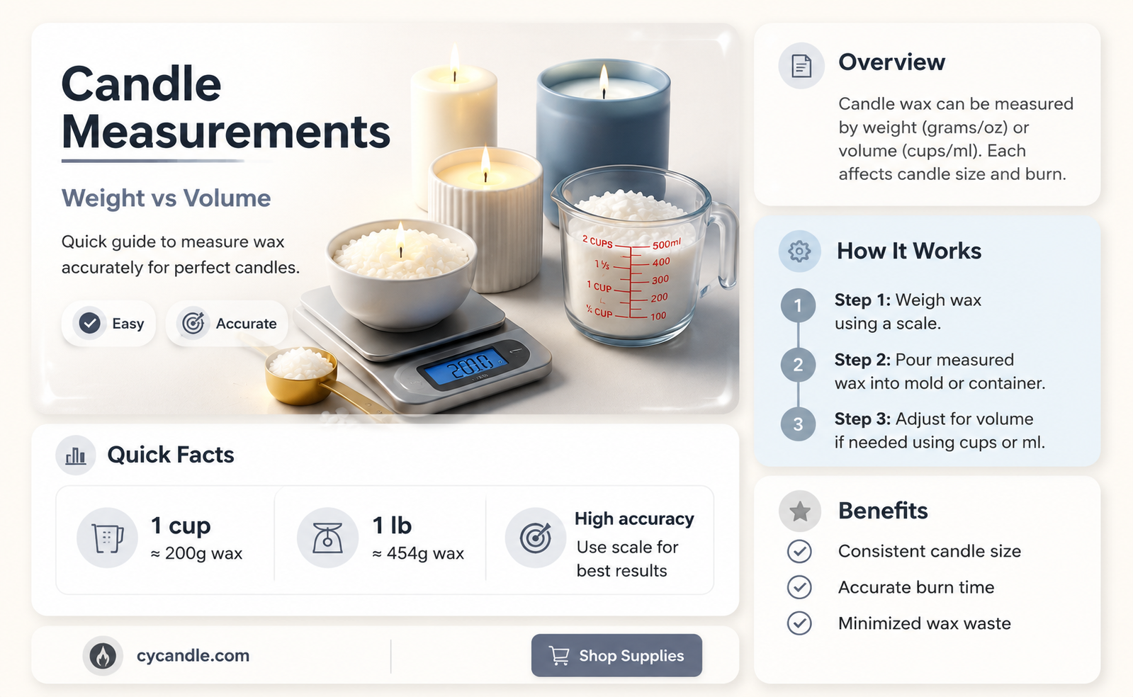 are candles measured by weight or volume