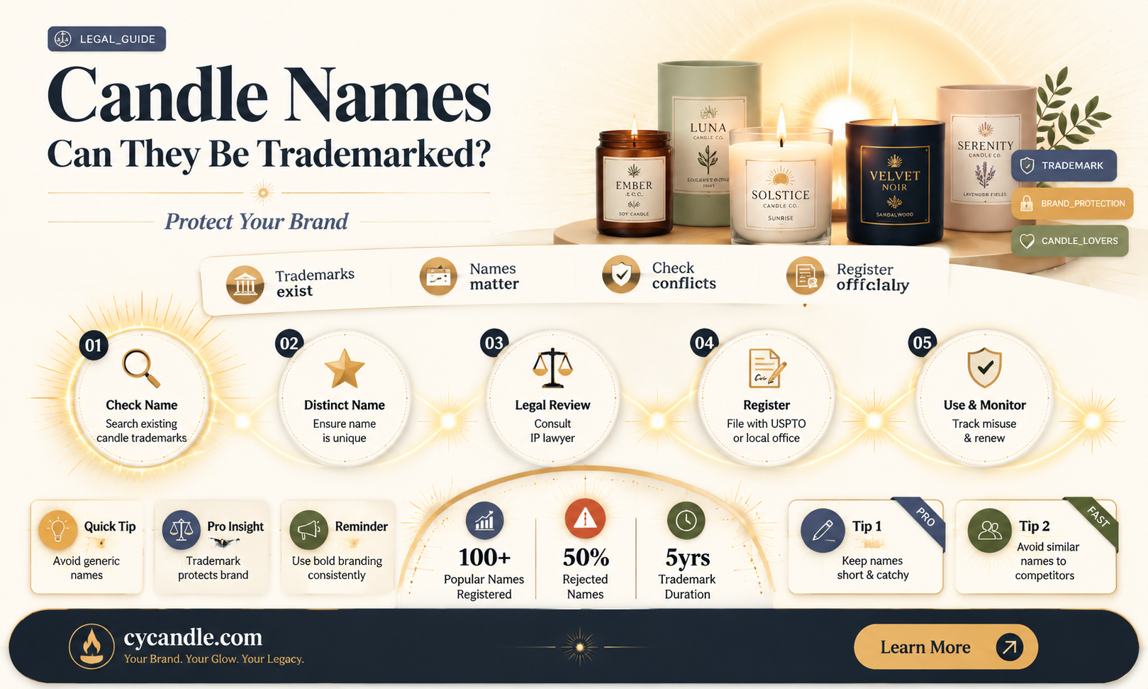 are candle names trademarked