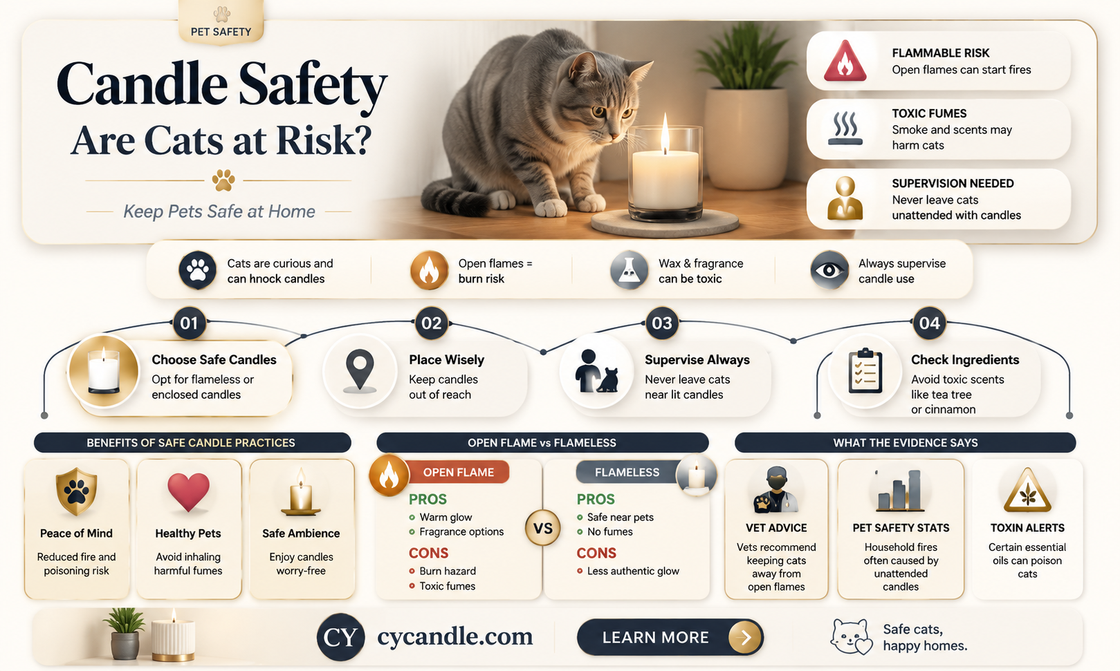 are candles bad for catsn