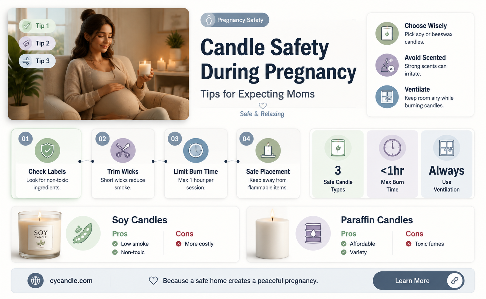 are candles safe to burn while pregnant