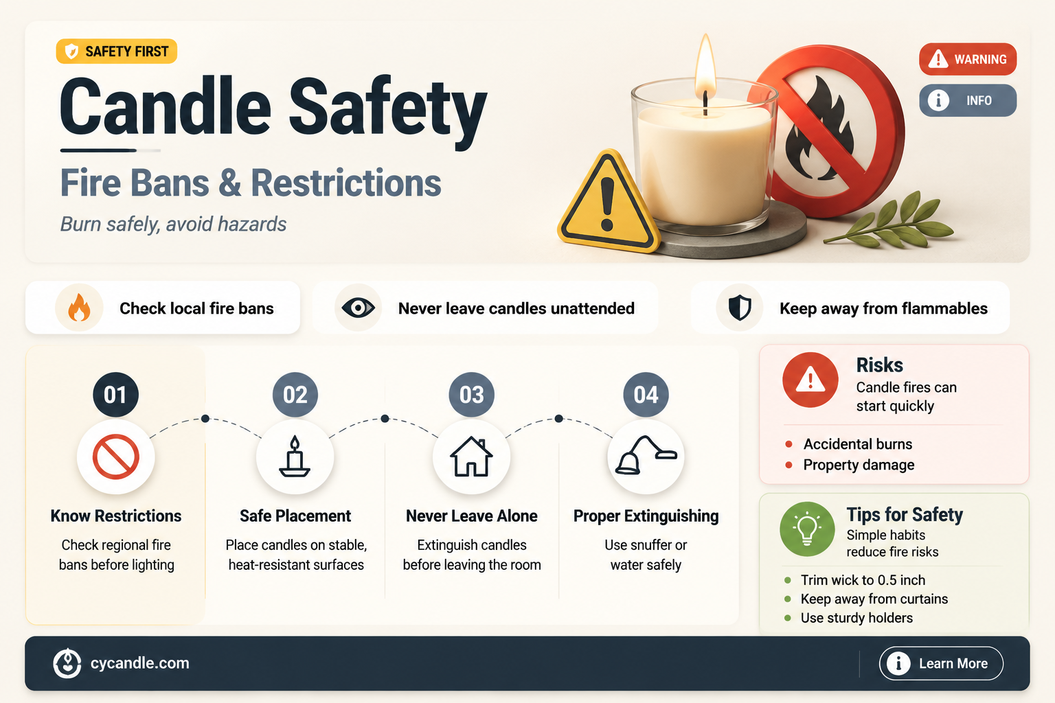 are candles ok in fire ban