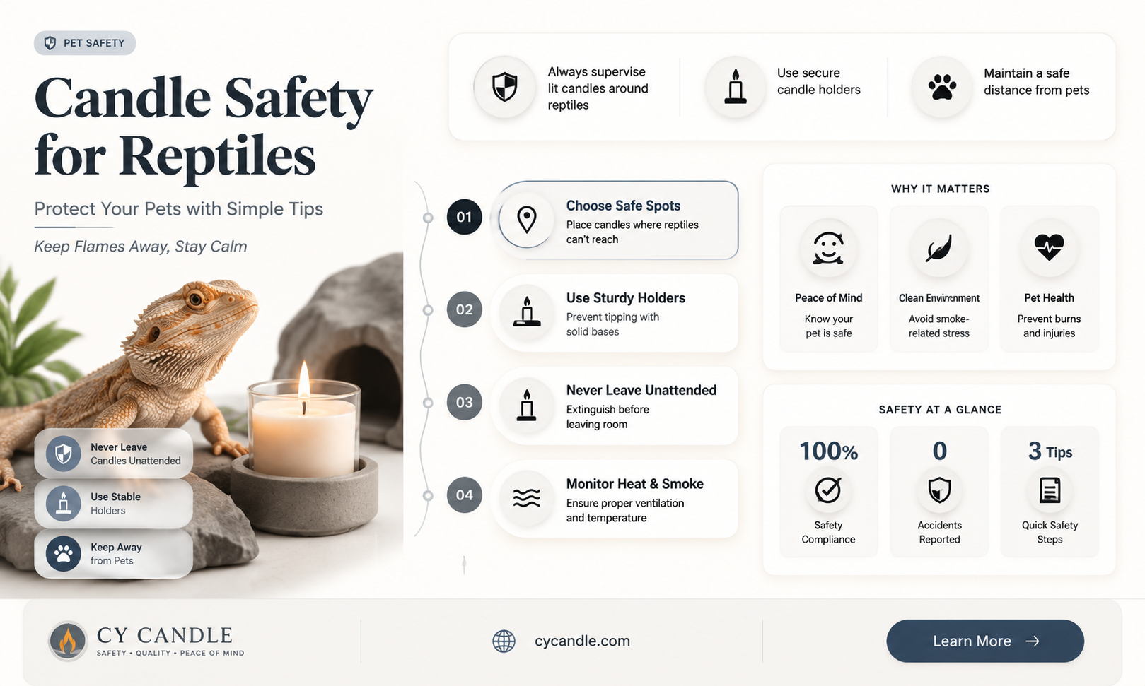 are candles safe for reptiles