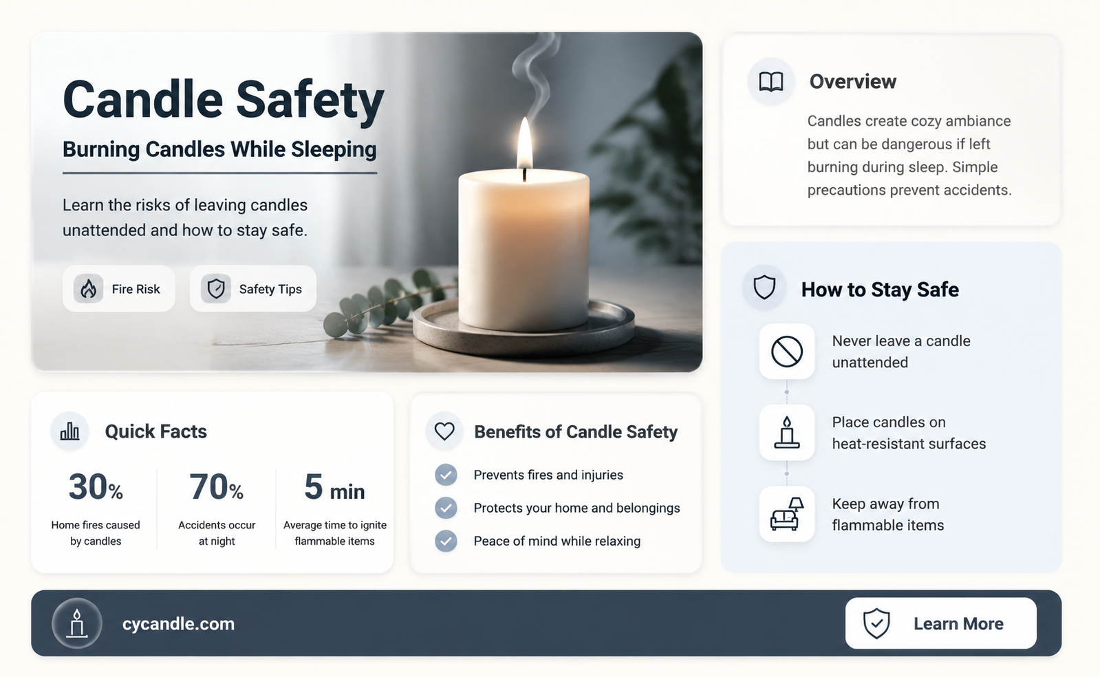 are candles safe to burn while sleeping