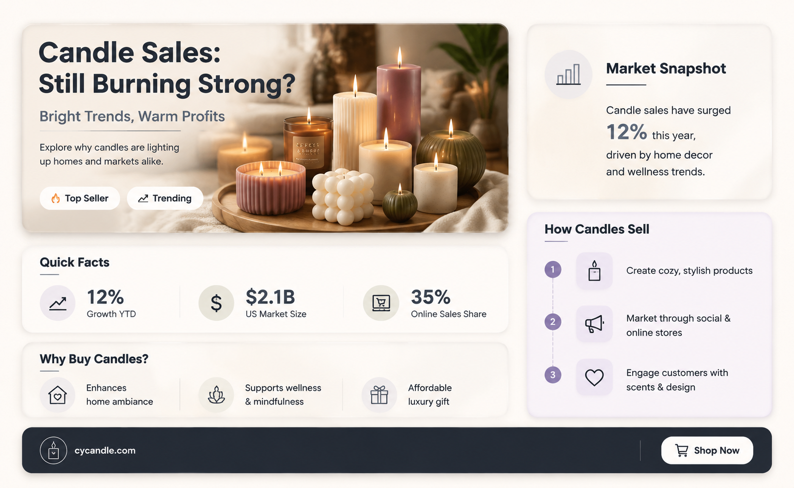 are candles still a big seller