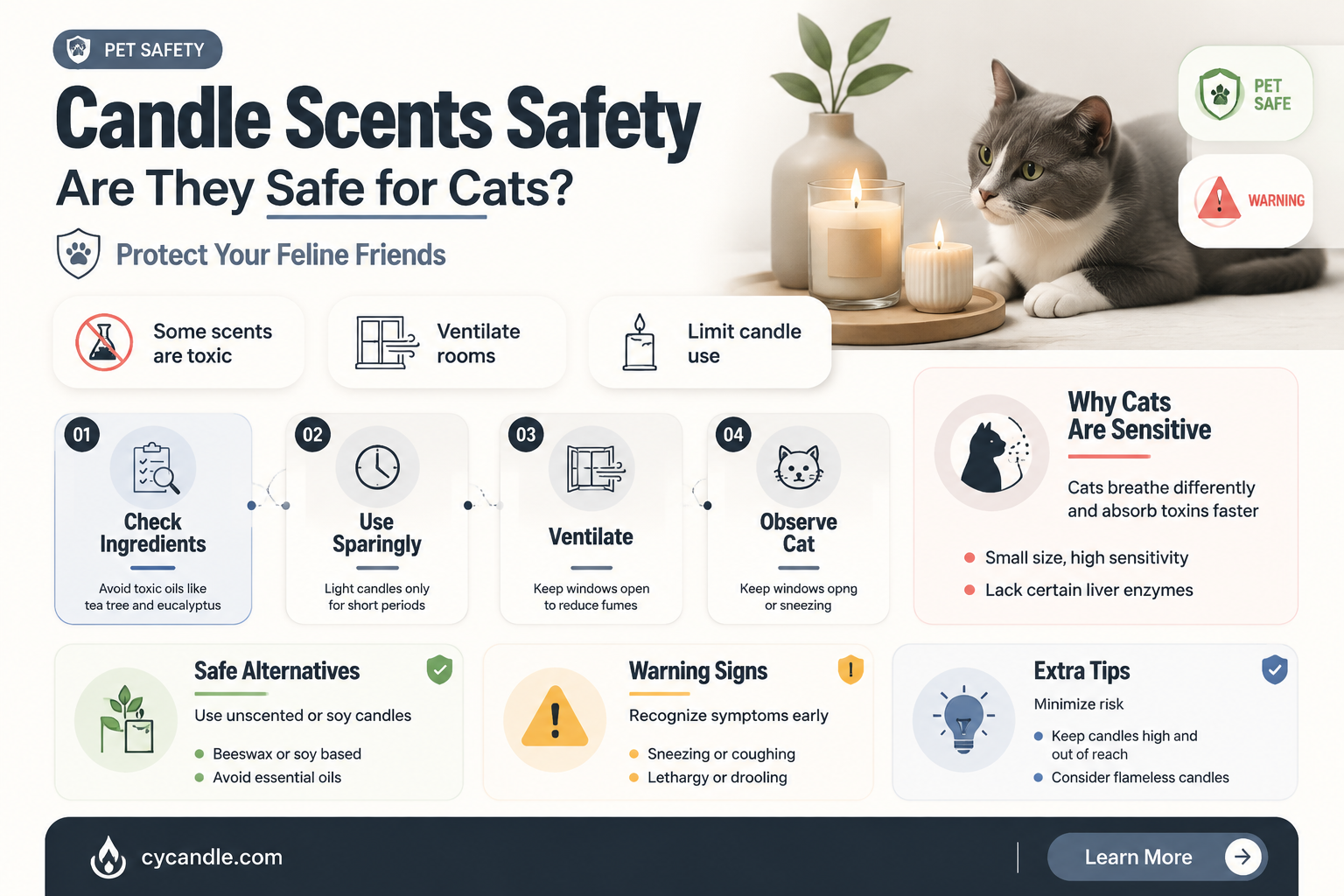 are candle smells bad for cats