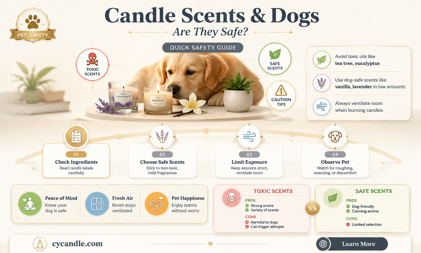 are candle smells bad for dogs