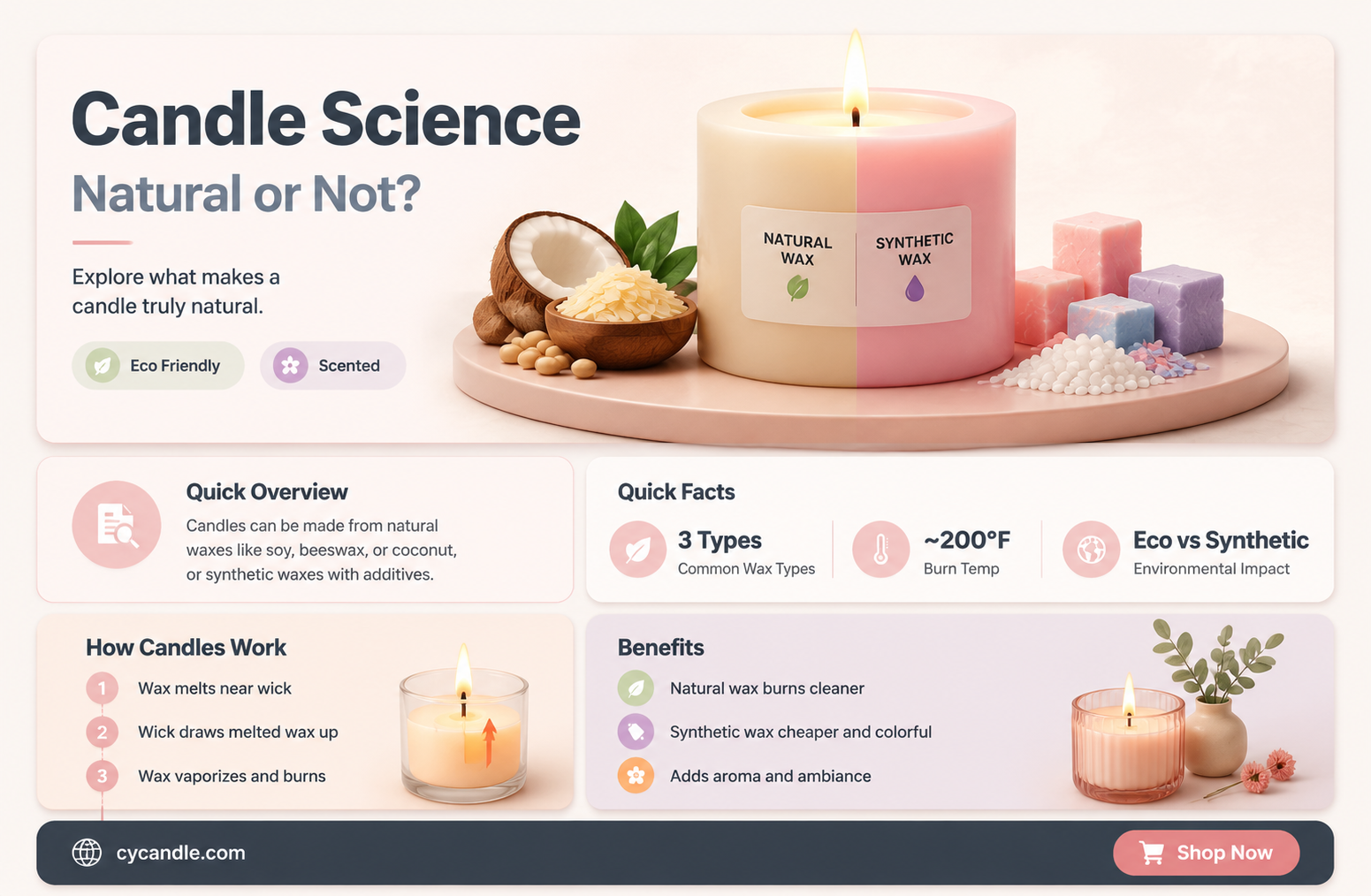 are candle science products all natural